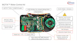 1. The MOTIX Motor Control Kit includes a BLDC motor with Hall-effect sensors and absolute angle sensors. It's controlled by a TLE9879QXA40 microcontroller. 1. The MOTIX Motor Control Kit includes a BLDC motor with Hall-effect sensors and absolute angle sensors. It's controlled by a TLE9879QXA40 microcontroller.