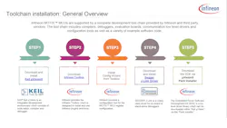 2. The MOTIX microcontrollers include a range of software tools. 2. The MOTIX microcontrollers include a range of software tools.