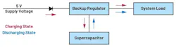 2. The Continua backup concept has numerous integrated system functions. 2. The Continua backup concept has numerous integrated system functions.