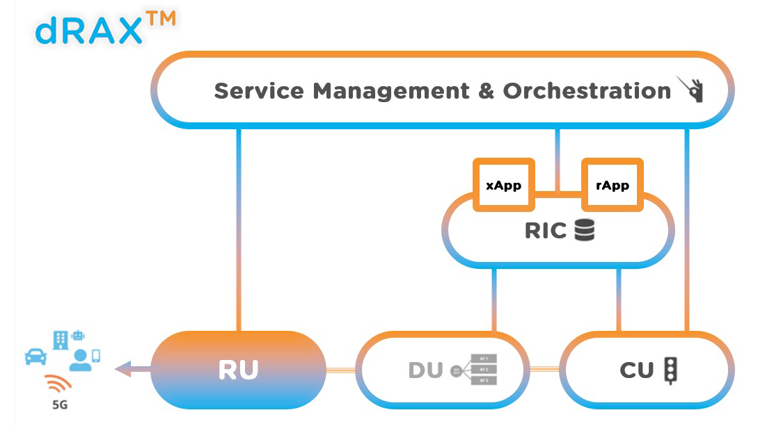 Accelleran Tech Xchange Talk Promo