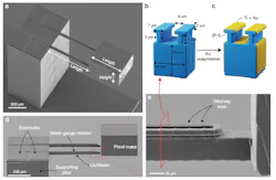 2. The 3D-printed accelerometer: (a) SEM image of the 3D-printed accelerometer structure. (b) 3D schematic view of the cantilever cross-section before metal evaporation. (c) 3D schematic view of the cantilever cross-section after metal evaporation showing the shadow-masking mechanism that enables the electrical isolation of the resistors. (d) SEM image of a lateral view of the top part of the device. (e) Close-up view of the T-shaped resistors on top of the cantilevers. The structures shown in the SEM images were coated with a thin sputtered Au-Pt layer to improve the SEM image quality. 2. The 3D-printed accelerometer: (a) SEM image of the 3D-printed accelerometer structure. (b) 3D schematic view of the cantilever cross-section before metal evaporation. (c) 3D schematic view of the cantilever cross-section after metal evaporation showing the shadow-masking mechanism that enables the electrical isolation of the resistors. (d) SEM image of a lateral view of the top part of the device. (e) Close-up view of the T-shaped resistors on top of the cantilevers. The structures shown in the SEM images were coated with a thin sputtered Au-Pt layer to improve the SEM image quality.
