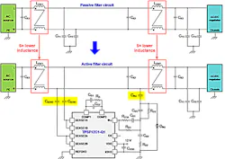 4. The comparison between the single-phase passive EMI filter (top) and corresponding AEF circuit shows the lower CM-choke inductances needed for the AEF (bottom). 4. The comparison between the single-phase passive EMI filter (top) and corresponding AEF circuit shows the lower CM-choke inductances needed for the AEF (bottom).