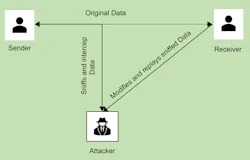 4. Replay attacks downgrade an FPGA-based system to an earlier version with bugs. 4. Replay attacks downgrade an FPGA-based system to an earlier version with bugs.