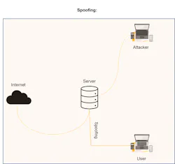 6. Attackers replace their own bitstream with the original FPGA bitstream during spoofing. 6. Attackers replace their own bitstream with the original FPGA bitstream during spoofing.