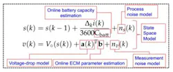 2. A type of fusion-based state-of-charge estimation combines OCV and ECM modeling to provide significantly improved accuracy. (Credit: Balakumar Balasingam et al, Reference 1) 2. A type of fusion-based state-of-charge estimation combines OCV and ECM modeling to provide significantly improved accuracy. (Credit: Balakumar Balasingam et al, Reference 1)