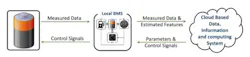 3. This simplified block diagram of a cloud-assisted BMS illustrates how the real-time behavior of individual battery packs can be aggregated and used for more accurate estimation of OCV, SoH, and other critical parameters. (Credit: Balakumar Balasingam et al, Reference 1) 3. This simplified block diagram of a cloud-assisted BMS illustrates how the real-time behavior of individual battery packs can be aggregated and used for more accurate estimation of OCV, SoH, and other critical parameters. (Credit: Balakumar Balasingam et al, Reference 1)
