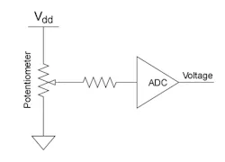 3. Potentiometer ADC circuit. 3. Potentiometer ADC circuit.