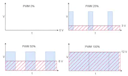 4. PWM signal graphs. 4. PWM signal graphs.