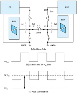 2. Basic principles of shared power and data wires (PoDL). 2. Basic principles of shared power and data wires (PoDL).