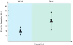 8. MEMS and piezo range of sensors for wired applications. 8. MEMS and piezo range of sensors for wired applications.