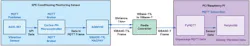 11. Deployable single-pair Ethernet condition monitoring sensor block diagram. 11. Deployable single-pair Ethernet condition monitoring sensor block diagram.