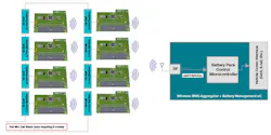 3. Shown is a typical block diagram of a wireless BMS. 3. Shown is a typical block diagram of a wireless BMS.