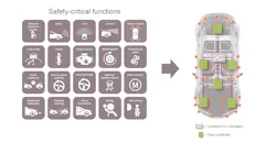 As cars become defined more by software than hardware, new architectures are now taking hold under the hood. As cars become defined more by software than hardware, new architectures are now taking hold under the hood.