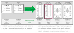 The pros of LPDDR and the cons of SPI. The pros of LPDDR and the cons of SPI.