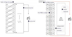 Fig2 230428 News Mod Infineon Stabl Battery Recyc 1 Fig2 230428 News Mod Infineon Stabl Battery Recyc 1