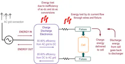 1. Energy flow, efficiency, and losses during cell charging and discharging. 1. Energy flow, efficiency, and losses during cell charging and discharging.