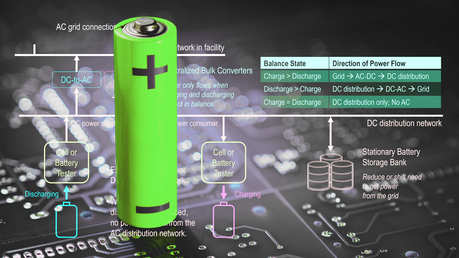 Lithiumbattery Dreamstime Alexander Leonov 167150173 64778df2ca10f