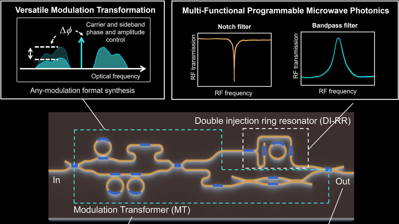Promo Ed Photonic Microwave Filter Interest Fig1