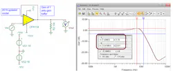 3. Gain of 1 OPA134 simulation showing 13.6-MHz F-3dB and 1.8 dB peaking. 3. Gain of 1 OPA134 simulation showing 13.6-MHz F-3dB and 1.8 dB peaking.