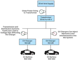 4. These are PQ issues encountered with EV chargers. 4. These are PQ issues encountered with EV chargers.