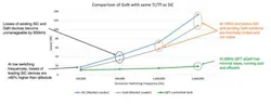 1. Comparison of SiC, GaN and QPT controlled GaN. 1. Comparison of SiC, GaN and QPT controlled GaN.