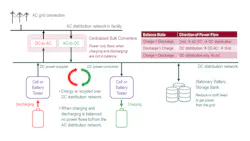 3. Power conversion, power generation, and power consumption when utilizing dc regeneration. 3. Power conversion, power generation, and power consumption when utilizing dc regeneration.