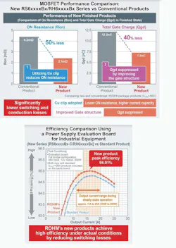 Fig7 230601 Prod Mod Rohm Mosfe Ts 2 Fig7 230601 Prod Mod Rohm Mosfe Ts 2