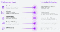 2. The metaverse value chain provides many areas that can take advantage of this technology. 2. The metaverse value chain provides many areas that can take advantage of this technology.