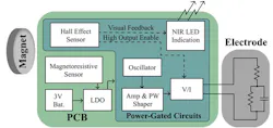 2. Shown here is the system-level architecture for a proposed neurostimulator. (Image courtesy of Reference 2) 2. Shown here is the system-level architecture for a proposed neurostimulator. (Image courtesy of Reference 2)