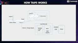 1. Elastic waves can be detected using a sensor that checks the deformation of an object; it provides details about the type of contact as well as the amount of pressure involved. 1. Elastic waves can be detected using a sensor that checks the deformation of an object; it provides details about the type of contact as well as the amount of pressure involved.