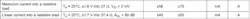 4. This is an example linearity test for output current and voltage into a resistive load for the OPA837. 4. This is an example linearity test for output current and voltage into a resistive load for the OPA837.