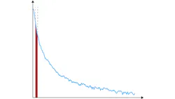 6. Measuring phase noise at very small offsets from the carrier (“close-in” phase noise) requires a very narrow resolution bandwidth to avoid measuring the carrier power as well as the noise power. 6. Measuring phase noise at very small offsets from the carrier (“close-in” phase noise) requires a very narrow resolution bandwidth to avoid measuring the carrier power as well as the noise power.