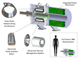 1. Full-scale 1-MW motor-drive demonstrator with focus on key enabling technologies: a high-speed Halbach-array outer rotor, a low-loss tooth-and-slot stator, a load-bearing heatsink, and closely coupled high-performance power electronics. (A Halbach array is a special arrangement of permanent magnets that augments the magnetic field on one side of the array while canceling the field to near zero on the other side.) 1. Full-scale 1-MW motor-drive demonstrator with focus on key enabling technologies: a high-speed Halbach-array outer rotor, a low-loss tooth-and-slot stator, a load-bearing heatsink, and closely coupled high-performance power electronics. (A Halbach array is a special arrangement of permanent magnets that augments the magnetic field on one side of the array while canceling the field to near zero on the other side.)