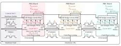 4. This diagram illustrates the overall controls of one 100-kW full-bridge inverter set. 4. This diagram illustrates the overall controls of one 100-kW full-bridge inverter set.