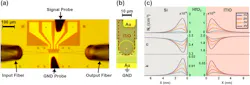 Ed Silicon Photonics Interest Fig4 Ed Silicon Photonics Interest Fig4