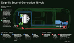 2. 48-V power has become increasingly popular to boost the performance, efficiency, and environmental characteristics of 'mild hybrid' (MHEV) and conventional ICE vehicles. 2. 48-V power has become increasingly popular to boost the performance, efficiency, and environmental characteristics of 'mild hybrid' (MHEV) and conventional ICE vehicles.