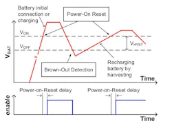 5. Shown is BVS conceptual operation according to VBAT. (Image courtesy of Reference 6) 5. Shown is BVS conceptual operation according to VBAT. (Image courtesy of Reference 6)
