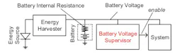 4. This IoT system includes a battery voltage supervisor (BVS). (Image courtesy of Reference 6) 4. This IoT system includes a battery voltage supervisor (BVS). (Image courtesy of Reference 6)