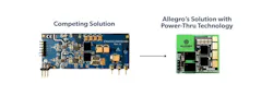 2. Allegro said integrating the digital isolator, bias power supply, and gate driver in the AHV85110 saves up to 40% more space on the PCB. 2. Allegro said integrating the digital isolator, bias power supply, and gate driver in the AHV85110 saves up to 40% more space on the PCB.