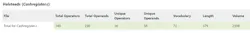 3. Halstead’s metrics are calculated using the LDRA tool suite. 3. Halstead’s metrics are calculated using the LDRA tool suite.