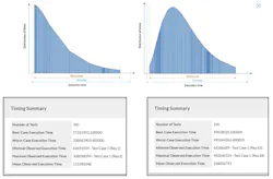 4. LDRA tool suite screenshots show histograms of execution times and timing summaries. 4. LDRA tool suite screenshots show histograms of execution times and timing summaries.