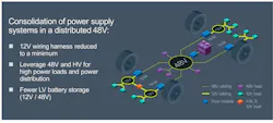 4. A distributed 48-V power distribution system makes it easy and economical to derive 12-V power for 'legacy' systems at the point of consumption. (Credit: Vicor) 4. A distributed 48-V power distribution system makes it easy and economical to derive 12-V power for 'legacy' systems at the point of consumption. (Credit: Vicor)