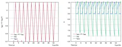 5. Shown is a MAX17682 typical circuit simulated current waveform. 5. Shown is a MAX17682 typical circuit simulated current waveform.