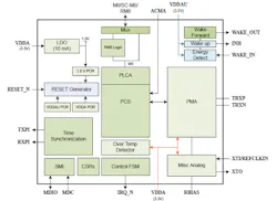 2. Despite their small size, the LAN8670, LAN8671, and LAN8672 feature a high level of functionality and features. 2. Despite their small size, the LAN8670, LAN8671, and LAN8672 feature a high level of functionality and features.