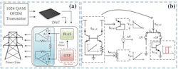 1. This block diagram represents the transmitting end of the PLC system (a) and the principal diagram of the proposed OTP system (b). (Image courtesy of Reference 3) 1. This block diagram represents the transmitting end of the PLC system (a) and the principal diagram of the proposed OTP system (b). (Image courtesy of Reference 3)
