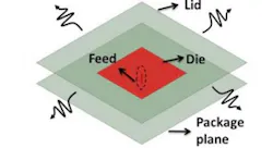 3. An equivalent model of a traditional lid for EMI analysis purposes. (Image courtesy of Reference 4) 3. An equivalent model of a traditional lid for EMI analysis purposes. (Image courtesy of Reference 4)