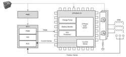 4. A switched reluctance motor is driven using an MCU equipped with hardware accelerators and a specialized three-phase driver chip. 4. A switched reluctance motor is driven using an MCU equipped with hardware accelerators and a specialized three-phase driver chip.