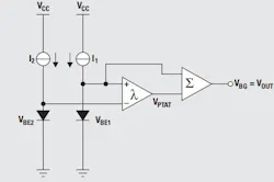 1. Circuitry for a bandgap reference typically contains two transistors. (Image courtesy of Reference 1) 1. Circuitry for a bandgap reference typically contains two transistors. (Image courtesy of Reference 1)