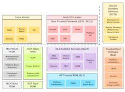 3. The Neoverse Reference Design Platform Software targets the CSS N2 hardware configurations. 3. The Neoverse Reference Design Platform Software targets the CSS N2 hardware configurations.