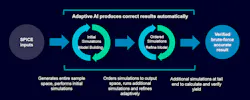 How Siemens is applying “adaptive” AI to custom IC verification. How Siemens is applying “adaptive” AI to custom IC verification.